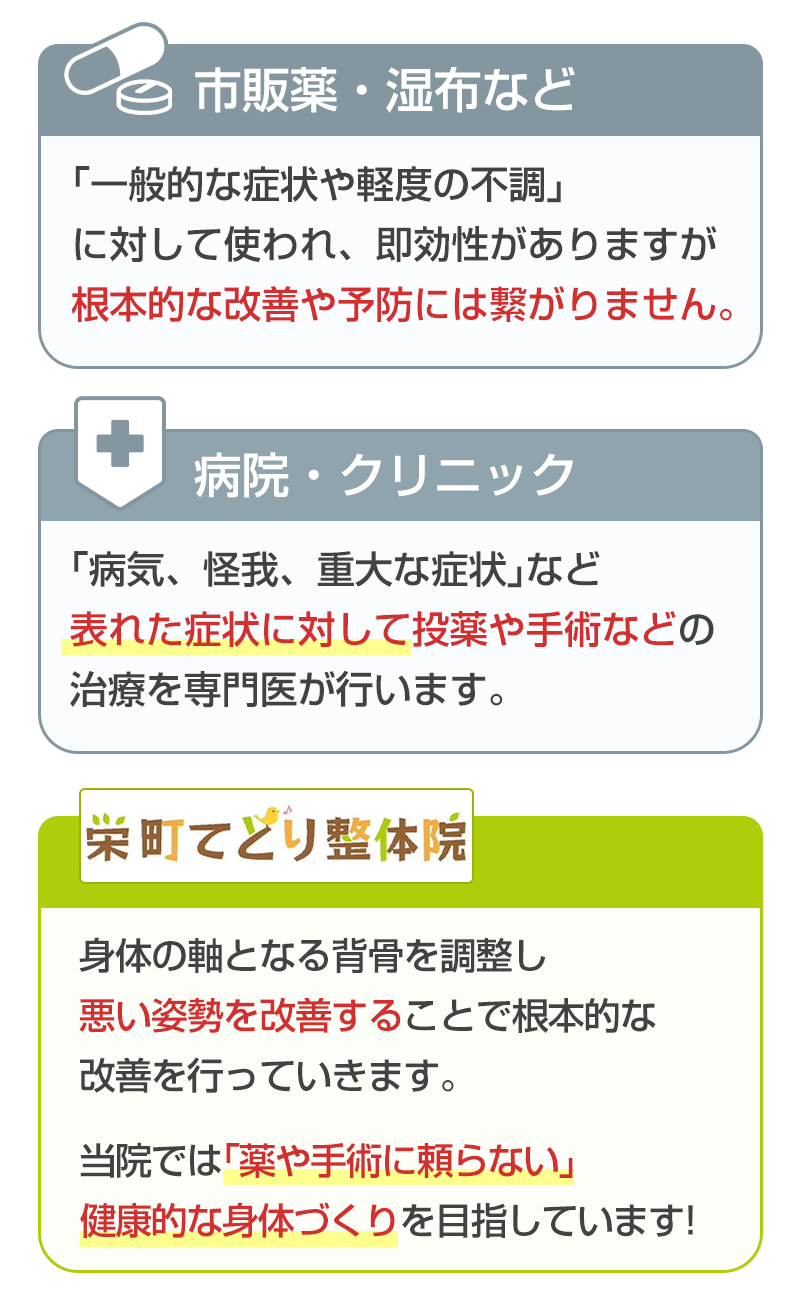 市販薬や病院との違い